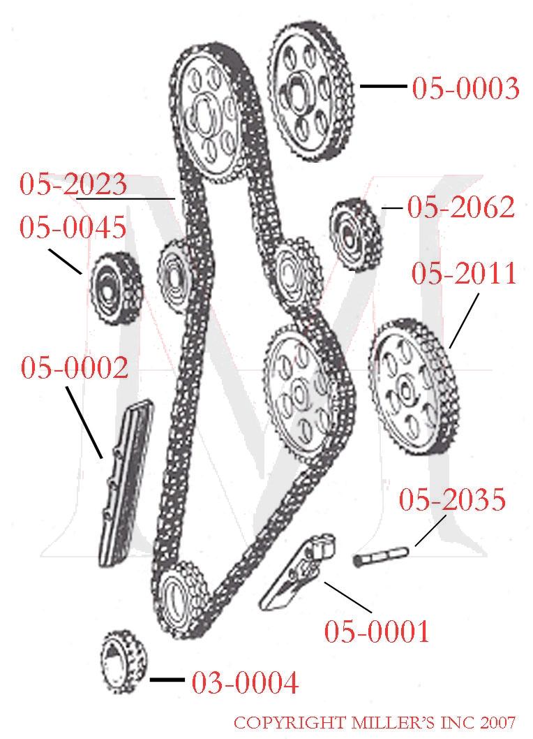 PIN